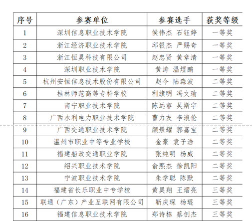 金砖获奖表格2.png